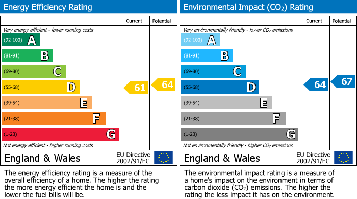 EPC Graph for 82 Shelley Street, NORTHAMPTON