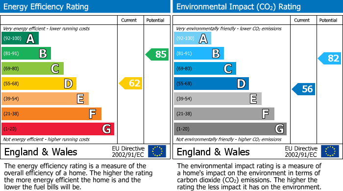 EPC Graph for Longcroft Lane, Paulerspury