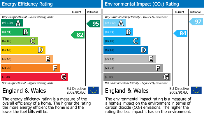 EPC Graph for 7 Earls Close, Moulton, NORTHAMPTON