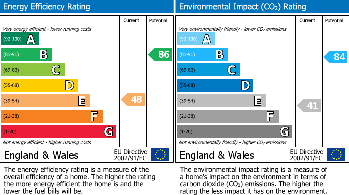 EPC Graph for 10 The Leys, Roade, NORTHAMPTON