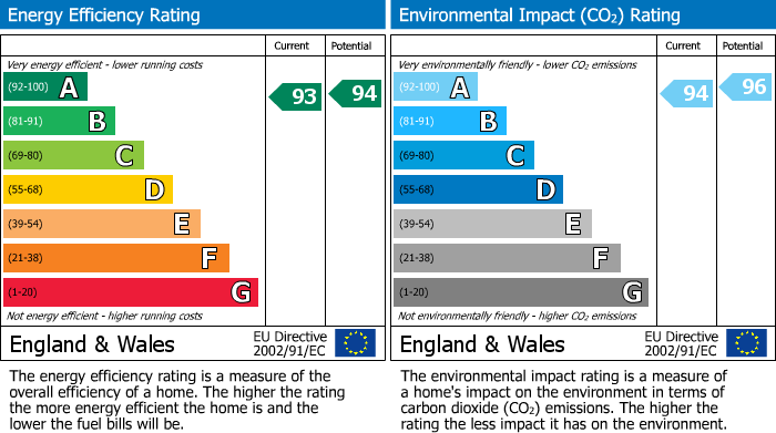 EPC Graph for King Street, Earls Barton, NORTHAMPTON