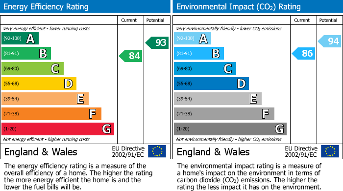 EPC Graph for Narrowboat Lane, NORTHAMPTON