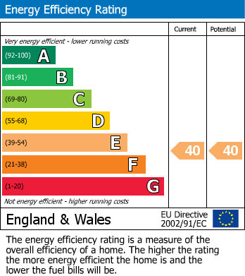 EPC Graph for 57 Artizan Road, Northampton