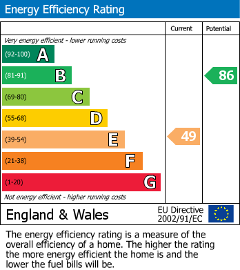 EPC Graph for Honey Holme, Brixworth, Northampton