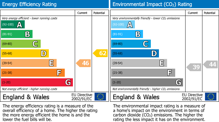 EPC Graph for Kingsley Park Terrace, 26-28 Kingsley Park Terrace, Kingsley