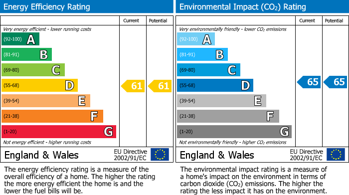 EPC Graph for The Avenue, 69 The Avenue, Cliftonville