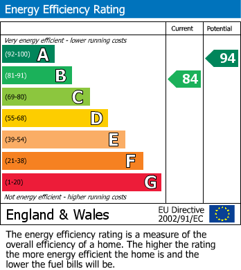 EPC Graph for Luke Jeayes Close, Cawston, Rugby