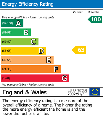 EPC Graph for Dovecote Drive, Denton, Northampton