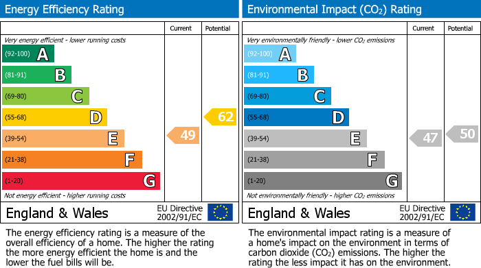 EPC Graph for Hunters Way, Brixworth, Northampton