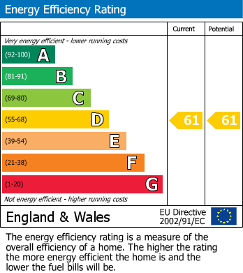 EPC Graph for St. Peters Way, Northampton