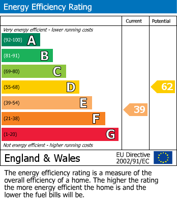 EPC Graph for Abbots Way, Roade, Northampton