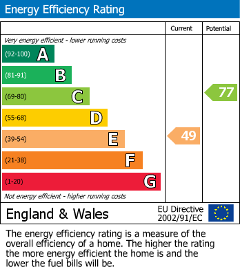 EPC Graph for Larkhall Lane, Harpole, Northampton