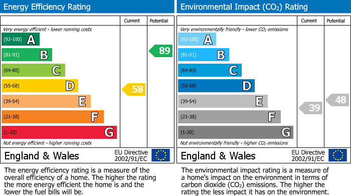 EPC Graph for Hunter Street, The Mounts, Northampton