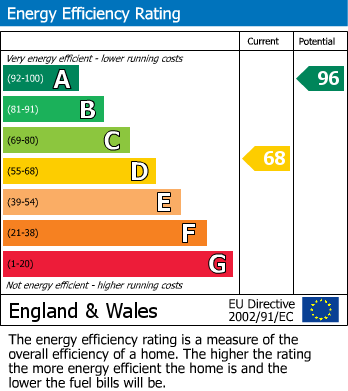 EPC Graph for St. Johns Way, Piddington, Northampton