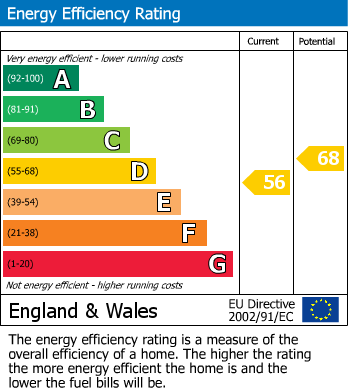 EPC Graph for Stevens Court, Earls Barton, Northampton