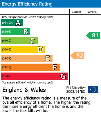 EPC Graph for Swale Close, Roade, Northampton