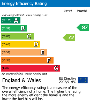 EPC Graph for York Ride, Weedon, Northampton