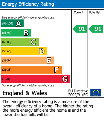 EPC Graph for Tricker Close, Overstone, Northampton